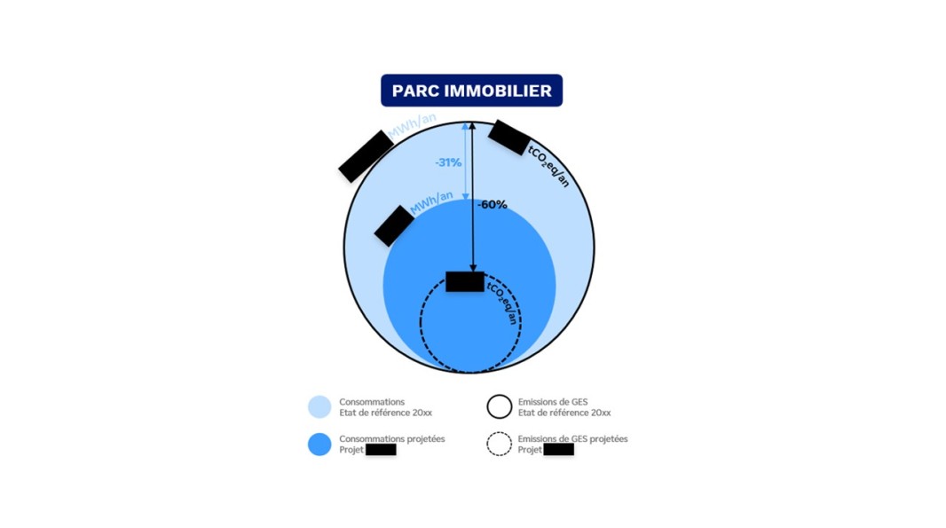 Exemple de livrable