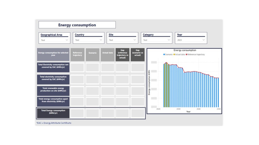 exemples d'onglet d'analyse des performances énergie issu du tableau de bord