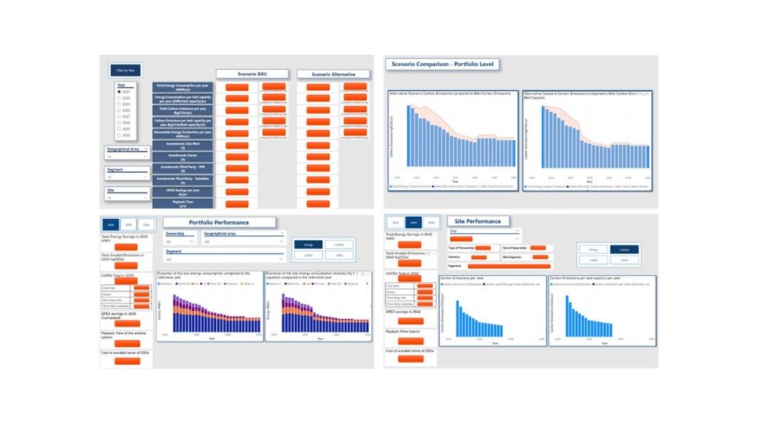 Exemples d'onglets d'analyse globale issus du tableau de bord
