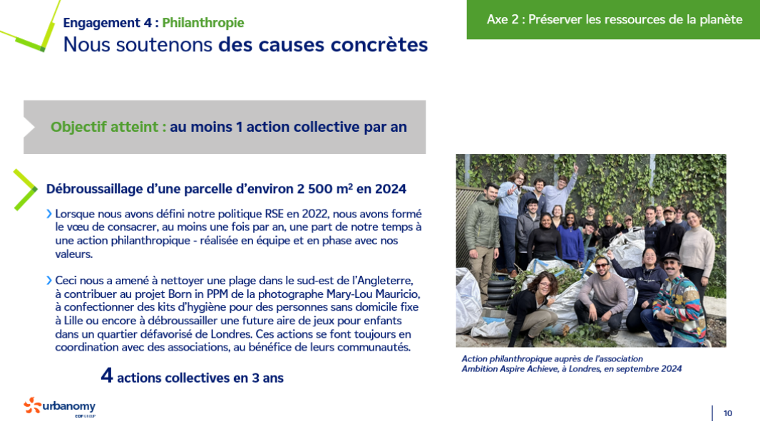 Page 10 du rapport RSE d'Urbanomy pour l'année 2024