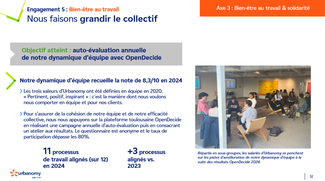 Page 12 du rapport RSE d'Urbanomy pour l'année 2024
