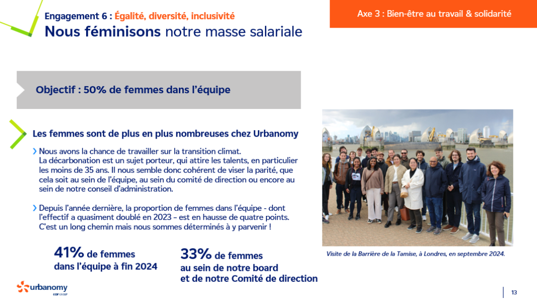 Page 13 du rapport RSE d'Urbanomy pour l'année 2024