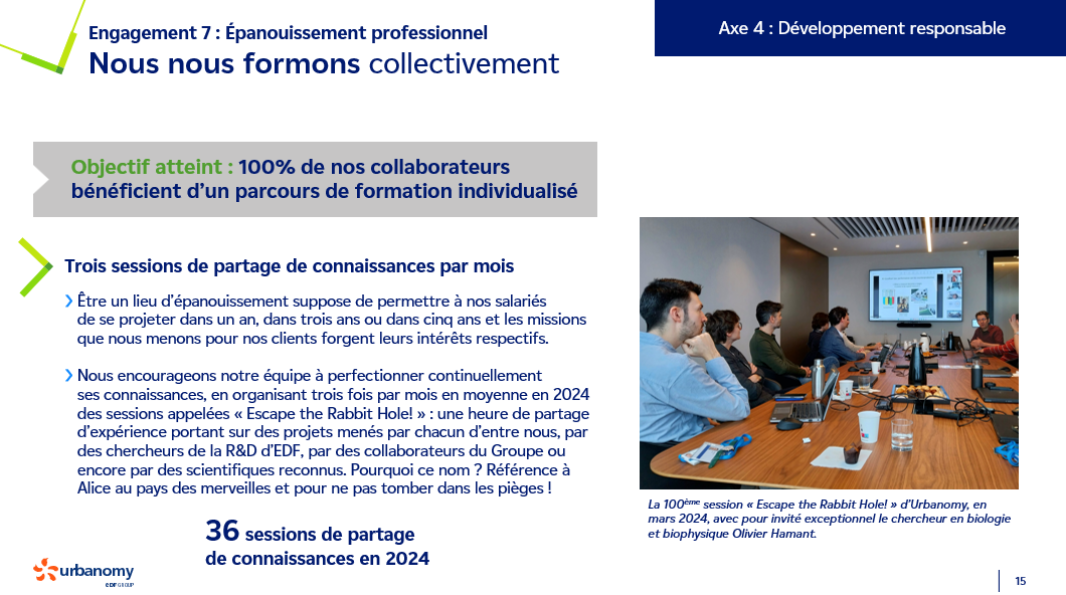 Page 15 du rapport RSE d'Urbanomy pour l'année 2024
