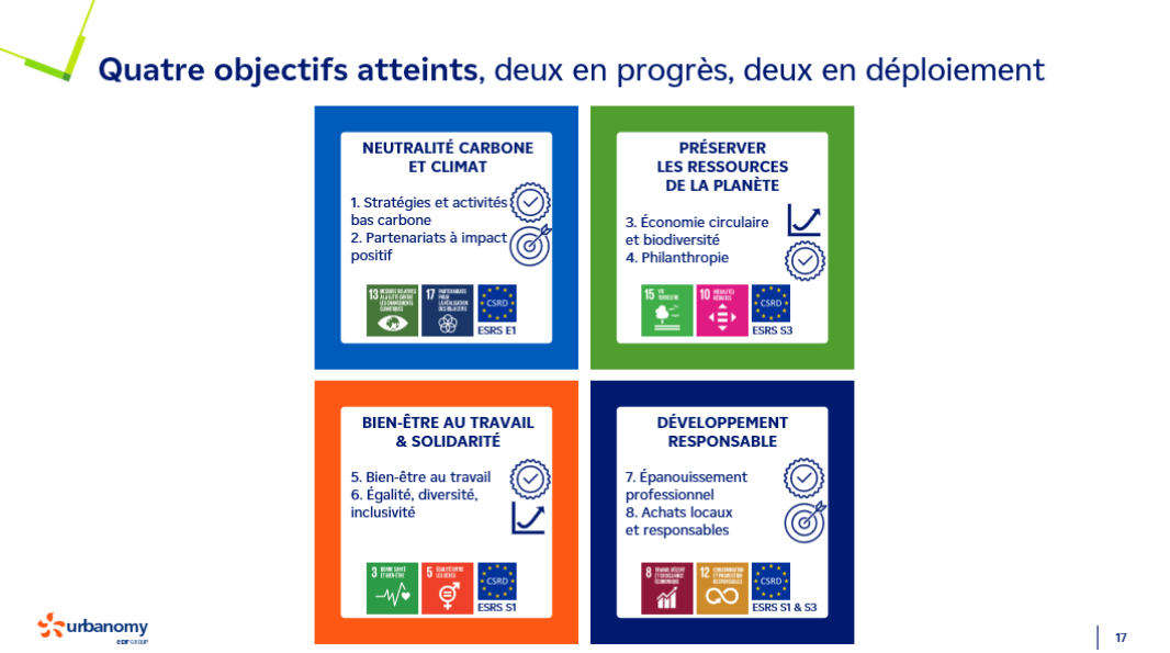 Page 17 du rapport RSE d'Urbanomy pour l'année 2024