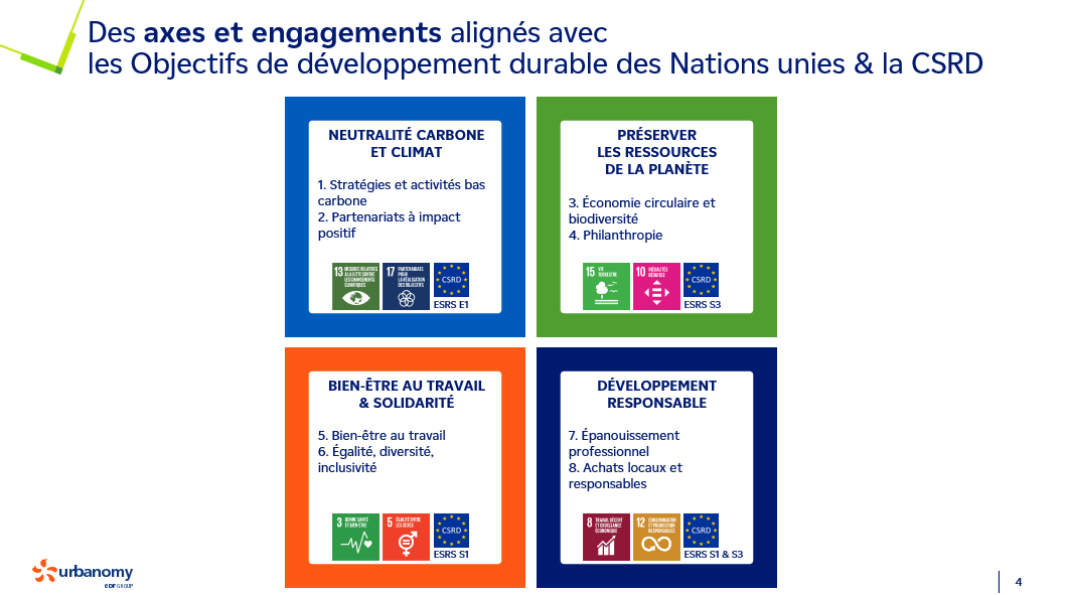 Page 4 du rapport RSE d'Urbanomy pour l'année 2024