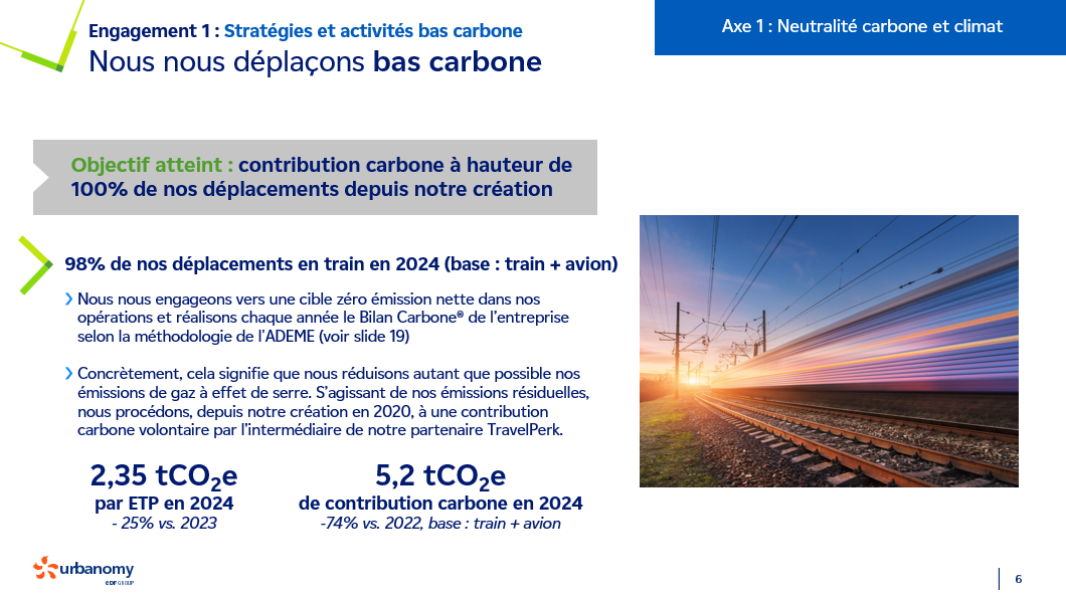 Page 6 du rapport RSE d'Urbanomy pour l'année 2024