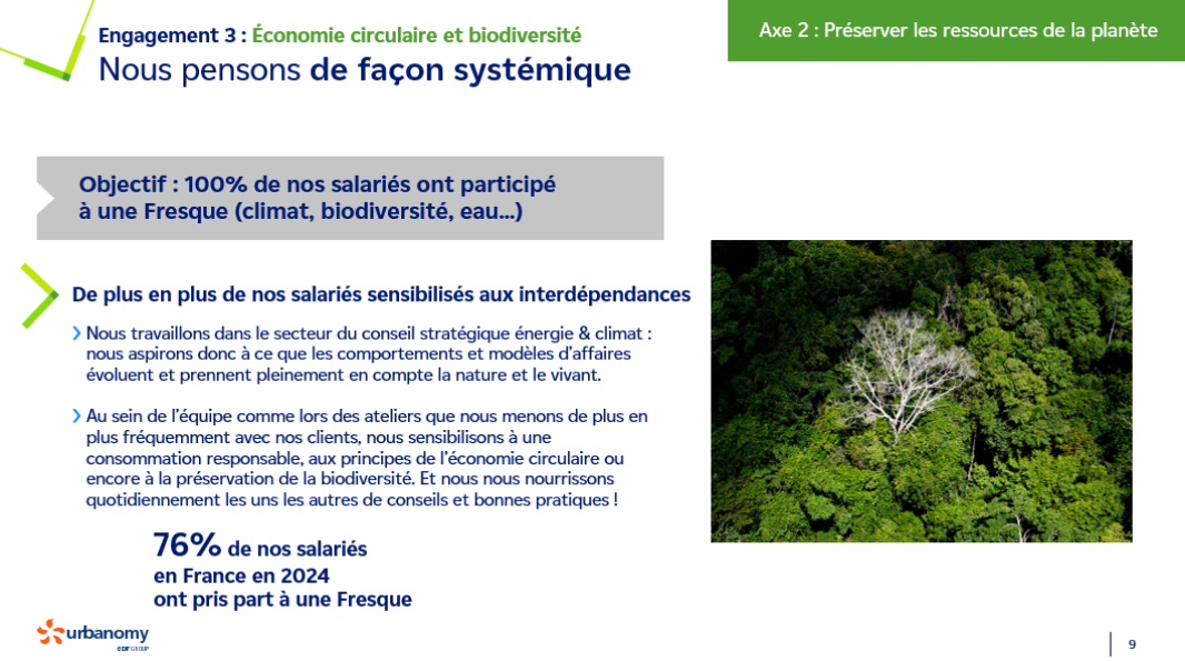 Page 9 du rapport RSE d'Urbanomy pour l'année 2024