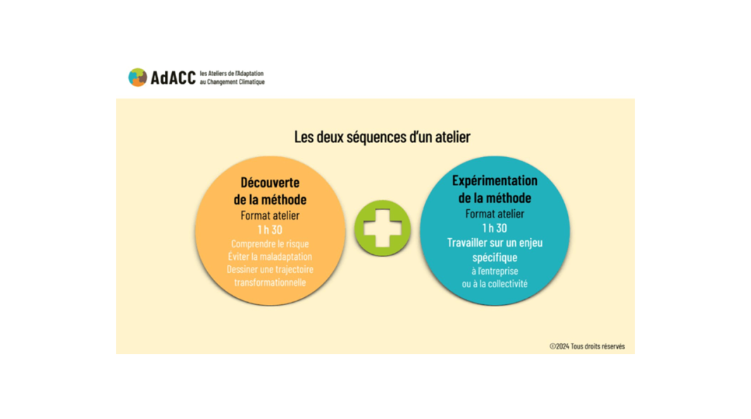 Les deux séquences d'un atelier de l'Adaptation au Changement Climatique (AdACC)