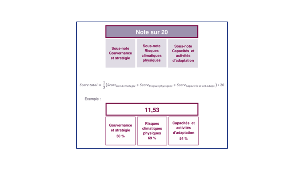 Exemple de notation ACT Adaptation