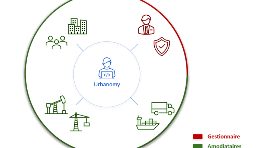 Acteurs d'une zone industrialo-portuaire et rôle d'Urbanomy