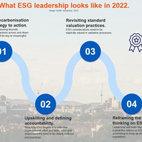 Slide ESG leadership in 2022