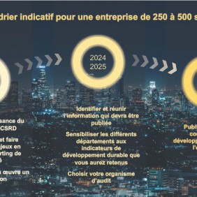 Calendrier indicatif CSRD entreprise 250 à 500 salariés